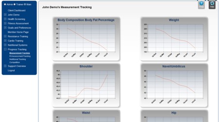 tracking exercise progress graphs